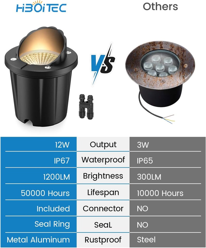 HIBOITEC 12 حزمة إضاءة المناظر الطبيعية منخفضة الجهد 12-24 فولت 12 واط LED خارجية في الأرض IP67 مقاومة للماء أضواء بئر 3000 كلفن ضوء أبيض دافئ مع موصلات سلكية للممرات وحدائق الأسوار والأرصفة - Image 3